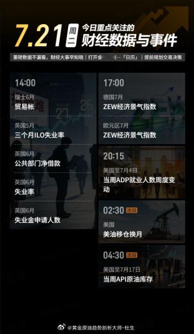 今日重点关注的财经数据与事件：2026年7月21日 周二① 14:00 瑞士6月