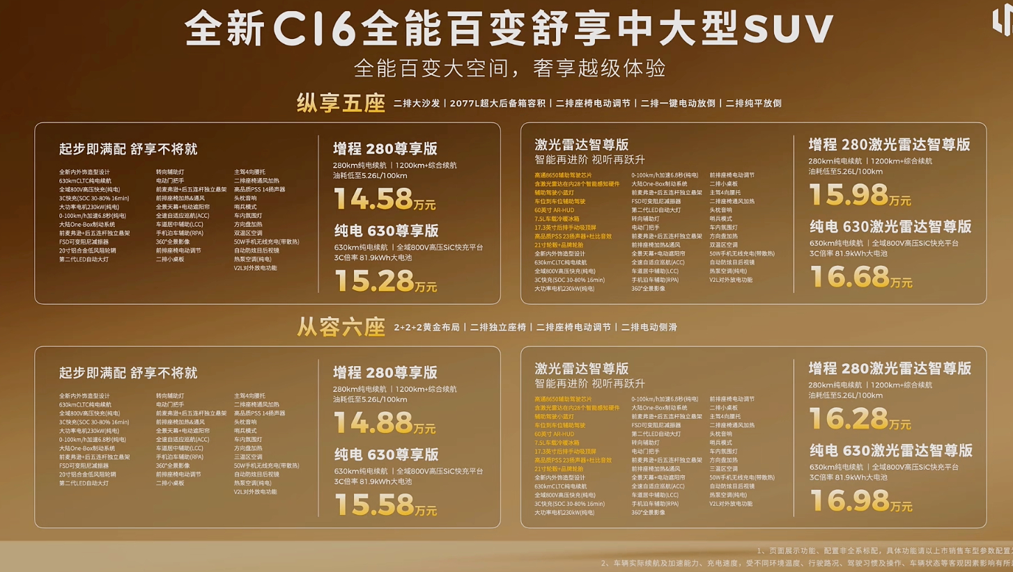 零跑全新C系列发布，这价格大家感受下C10售价12.58-14.28万C11售价