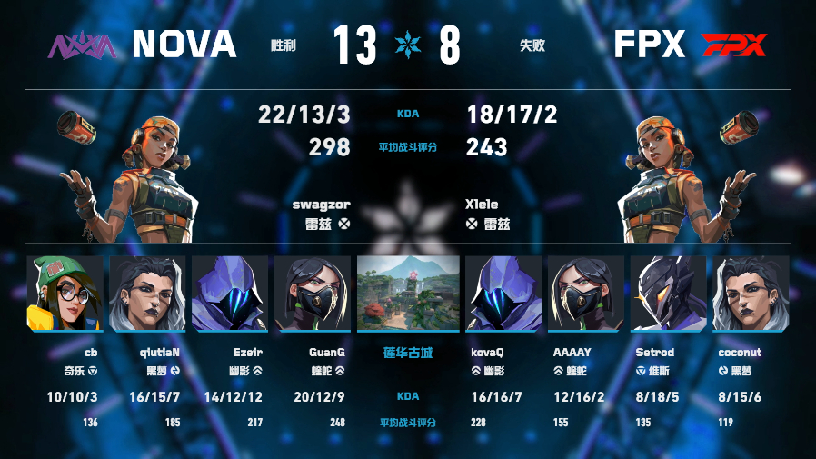 NOVA长沙站对阵FPX2026VCTCN第二赛段无畏契约电竞2026 VCT 