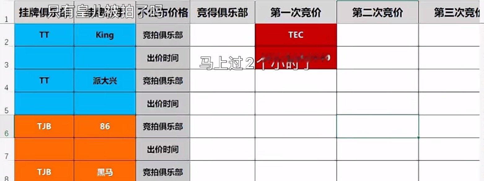 想竞价的赶紧呀！TEC点一手皇家指挥2026pel夏季转会期