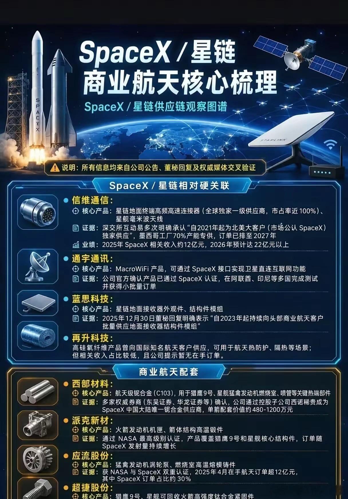 【重磅】星舰V3试飞成功！首次投放真实星链卫星，隔热材料成最大赢家刚刚，Spac