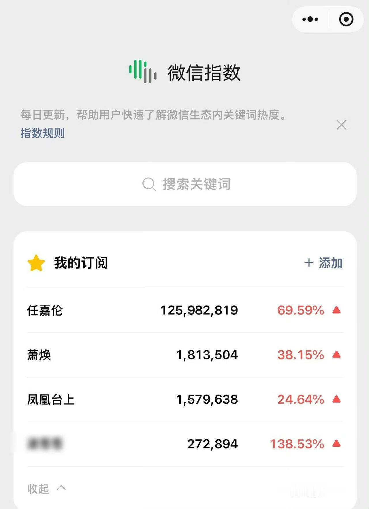 任嘉伦个人微指破亿，厉害，