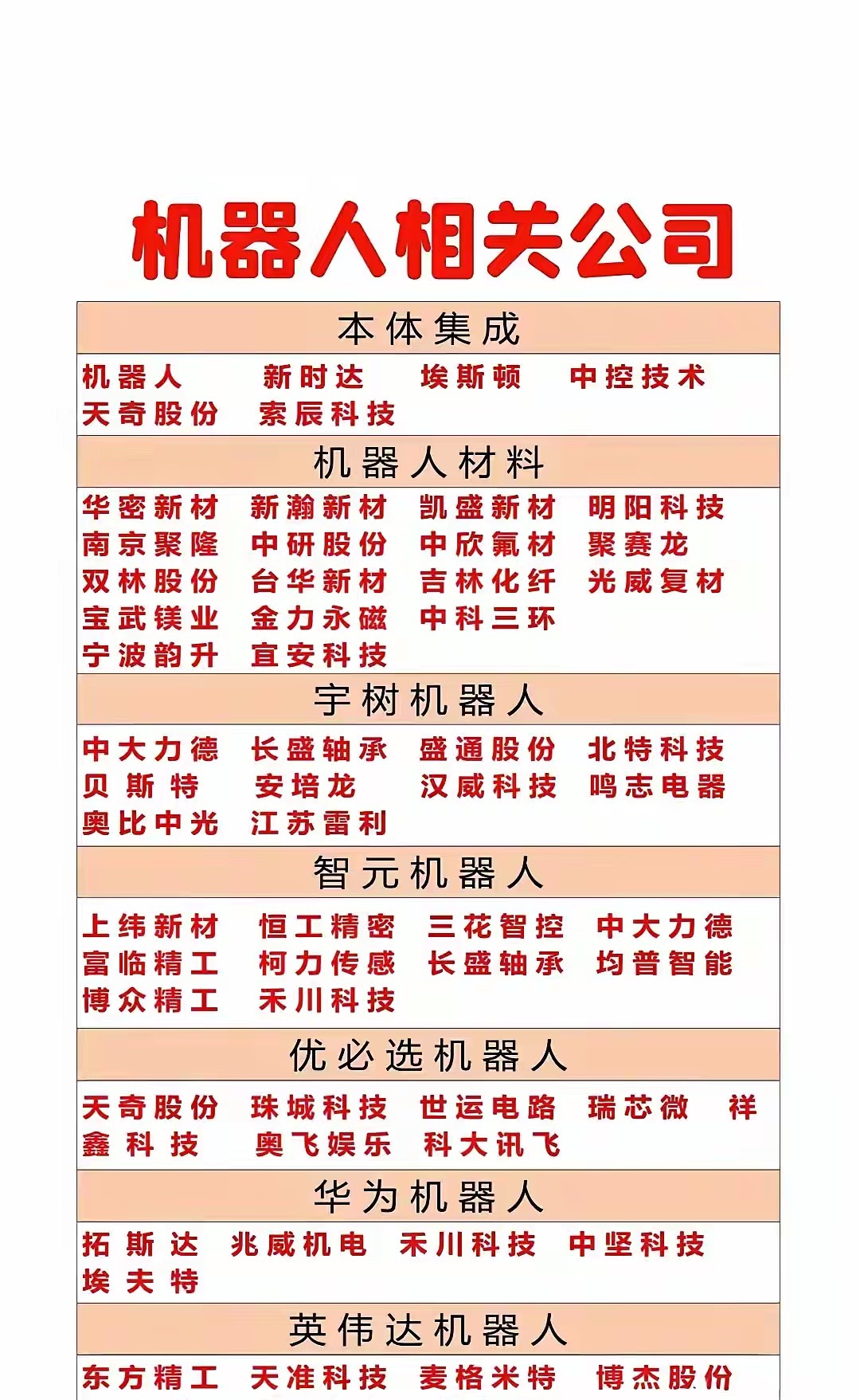 机器人产业全景：从核心部件到生态布局AI与硬件技术的融合正推动机器人产业进入爆发