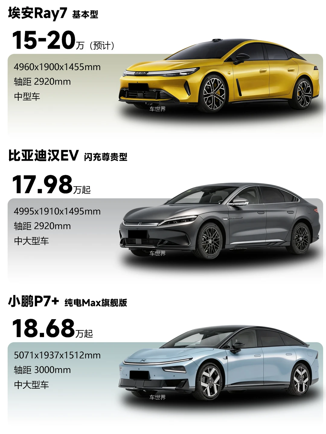 20万预算，你会选埃安Ray7吗？