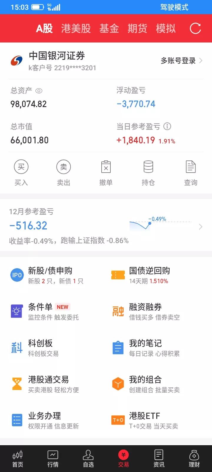 2025.12.05，今天终于反弹了，连续亏了4天了，天天做t都是失败的，亏得有