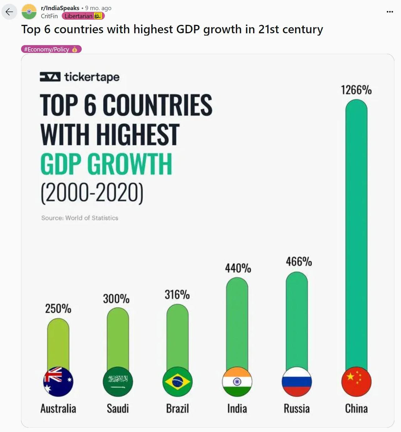 21世纪GDP增量最多的6个国家，注意21世纪是从2000年开始算的，别搞错了。