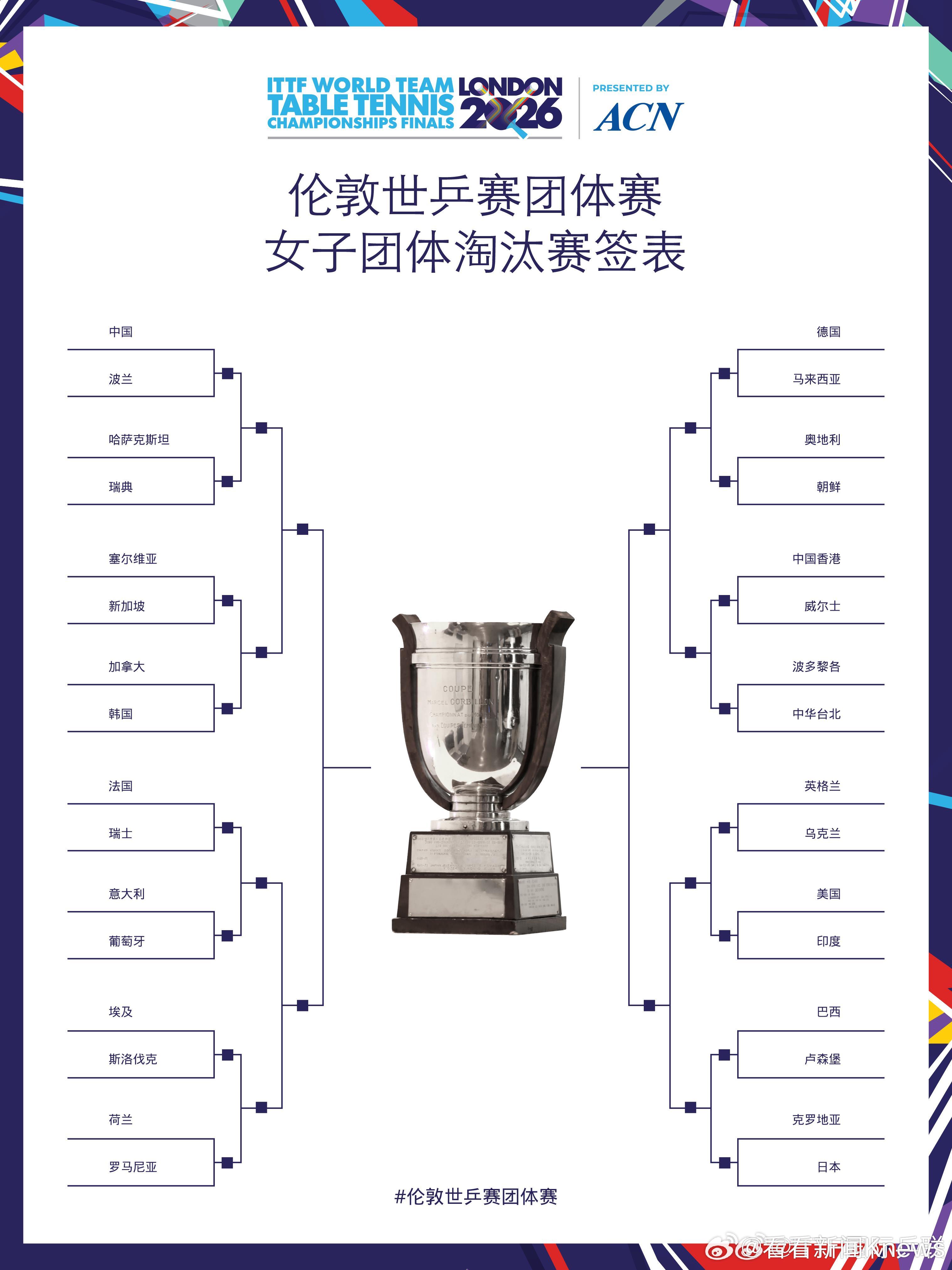 #国乒男团淘汰赛将战澳大利亚#【伦敦世乒赛团体赛淘汰赛阶段签表公布】#国乒淘汰赛