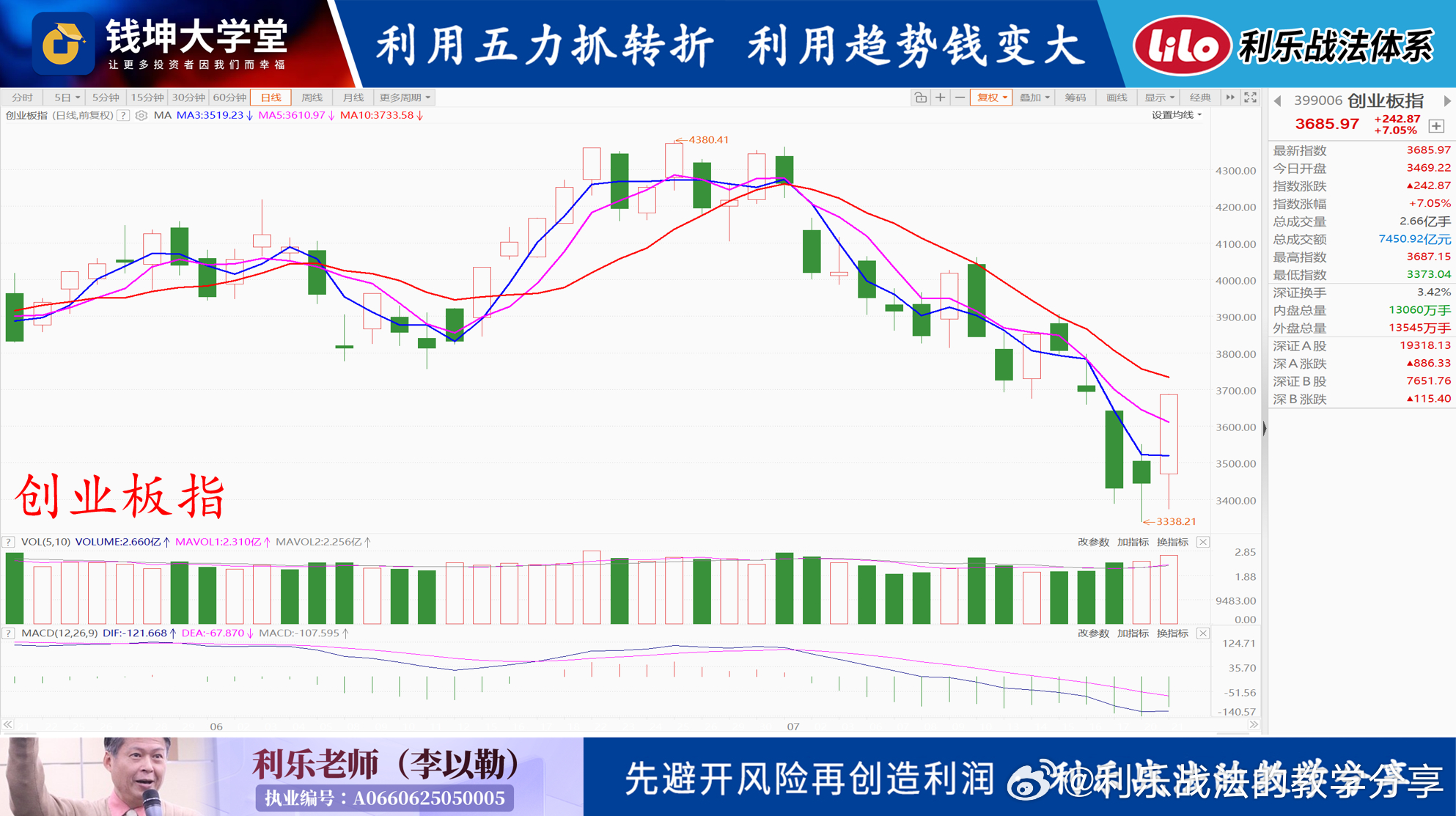20260722(三)利乐老师的早评昨天中午过后的飞机,从成都飞台湾三个半小时,