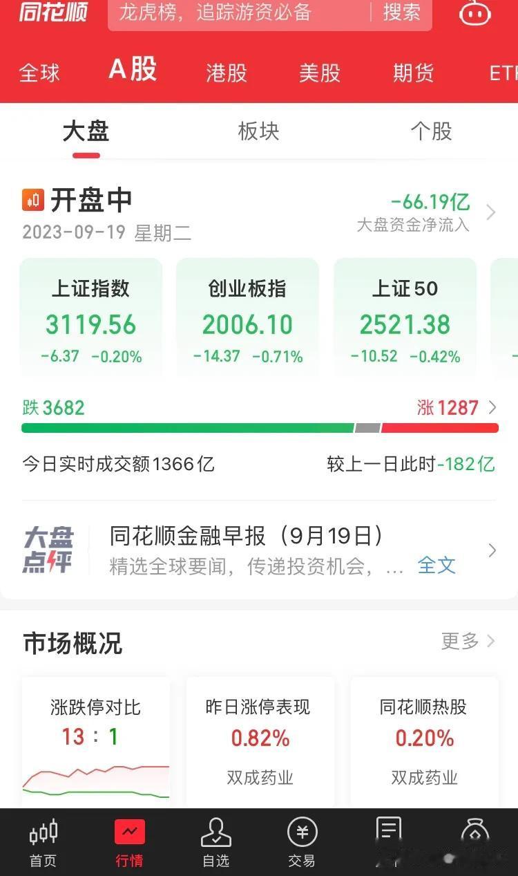 今天开盘也就收盘行情。