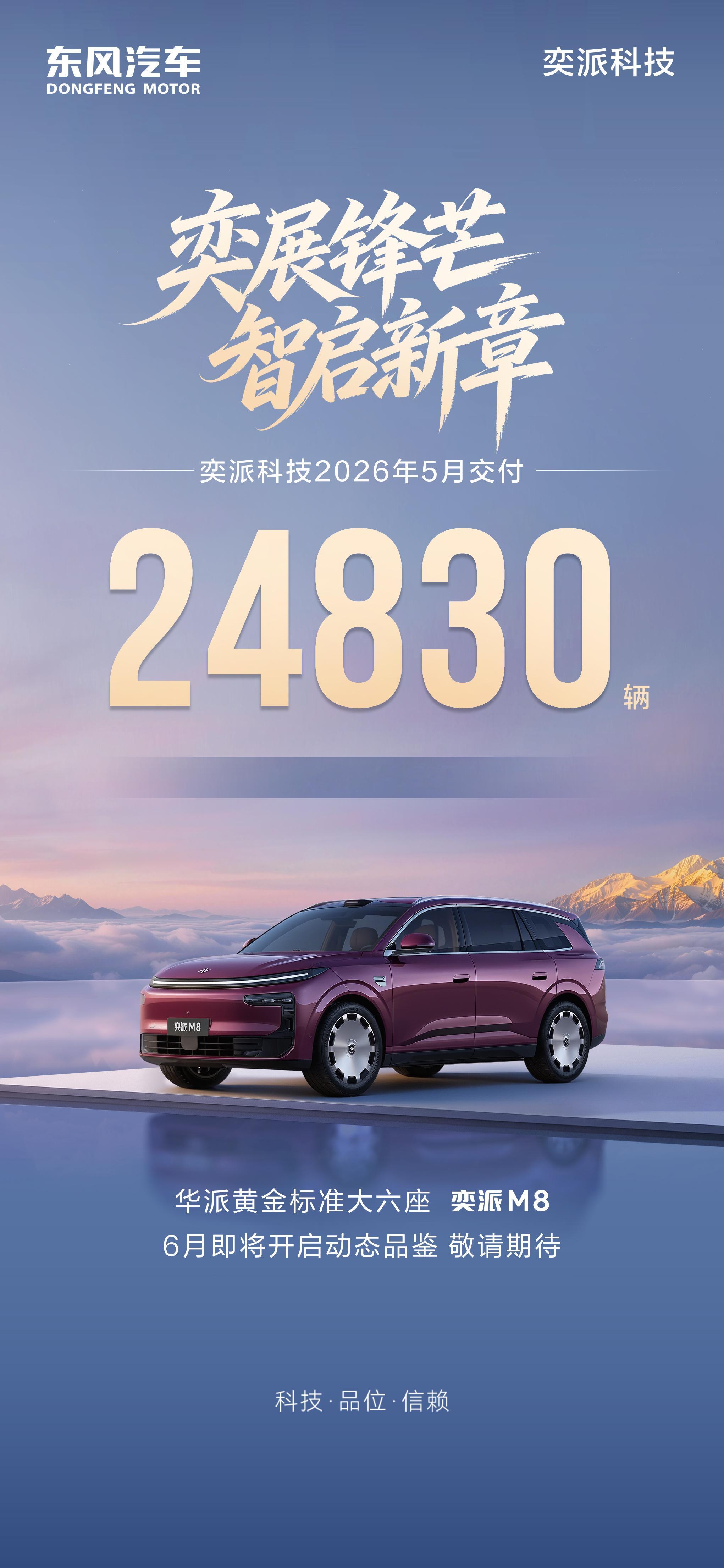 奕派科技5月交付24830辆 成绩还不错哟6月1日，东风奕派汽车科技公司（简称：