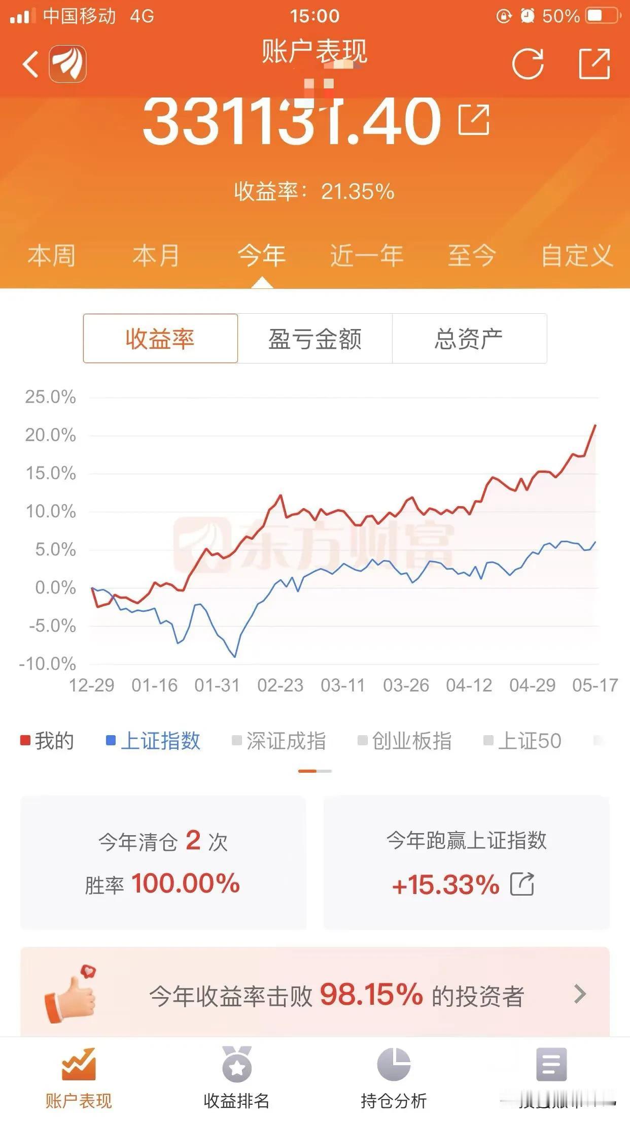 如果从年初至今，你的股票账户依然没有回本，那么你应该尽早及时反省，是不是逻辑出现