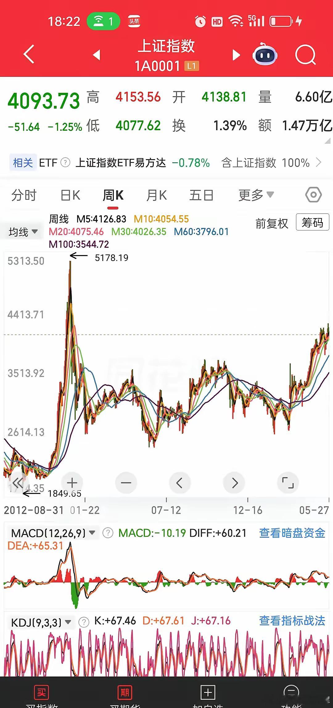 复盘A股整整五次抱团大行情！前四次全部泡沫破裂、高位深套散户，如今第五轮AI算力