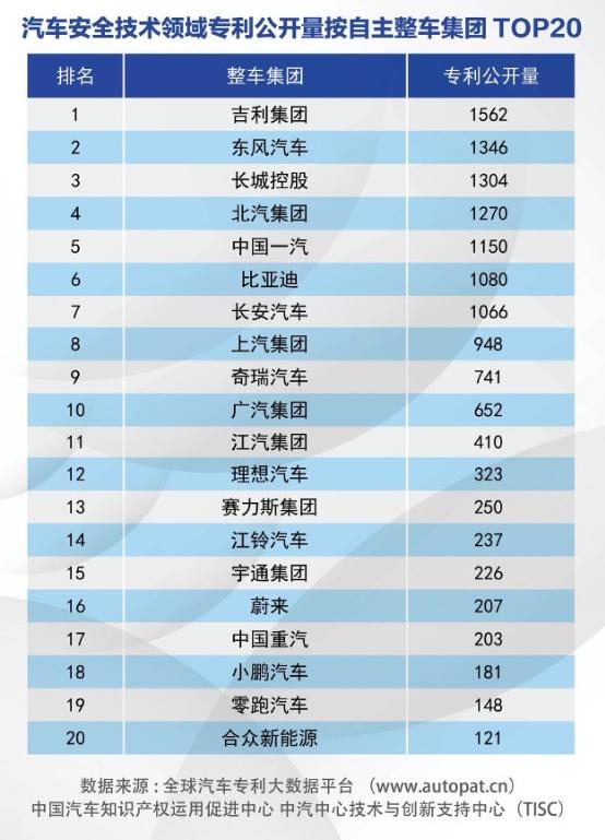 3月13日10:00，中国汽车知识产权运用促进中心、中汽中心技术与创新支持中心(