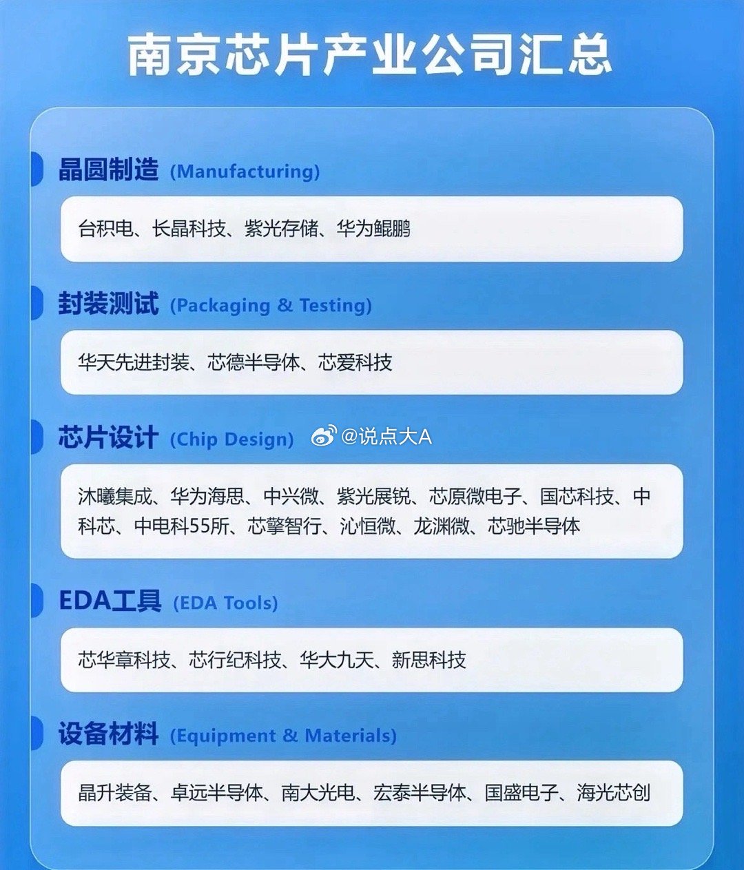 南京即将上市的半导体公司。1. 展芯股份，总部位于南京市雨花台区。主营业务：军工