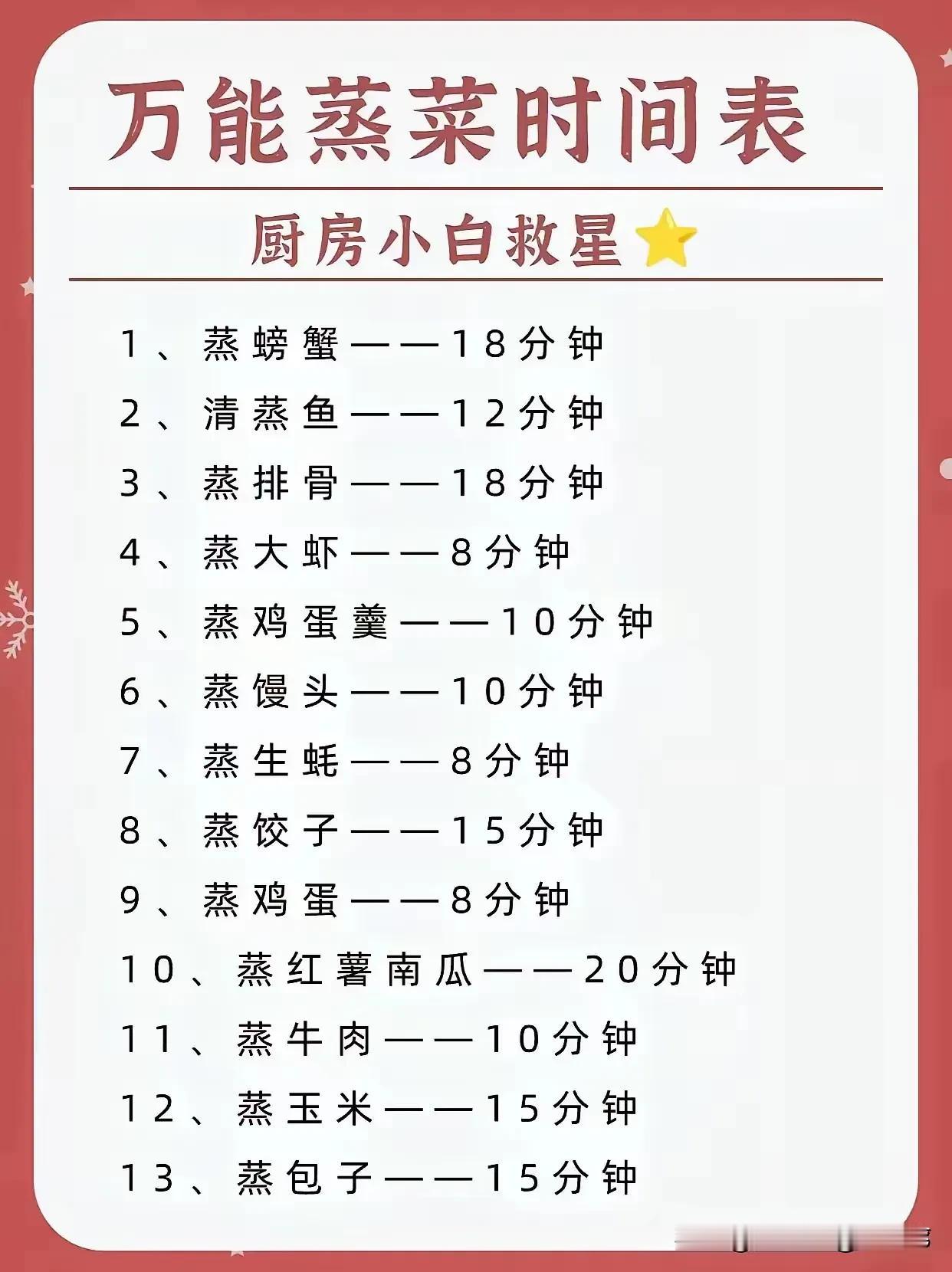 厨房小白记得收藏起来，看完准成大厨啦[灵光一闪]！有食谱免费分享 宝藏级食谱 传