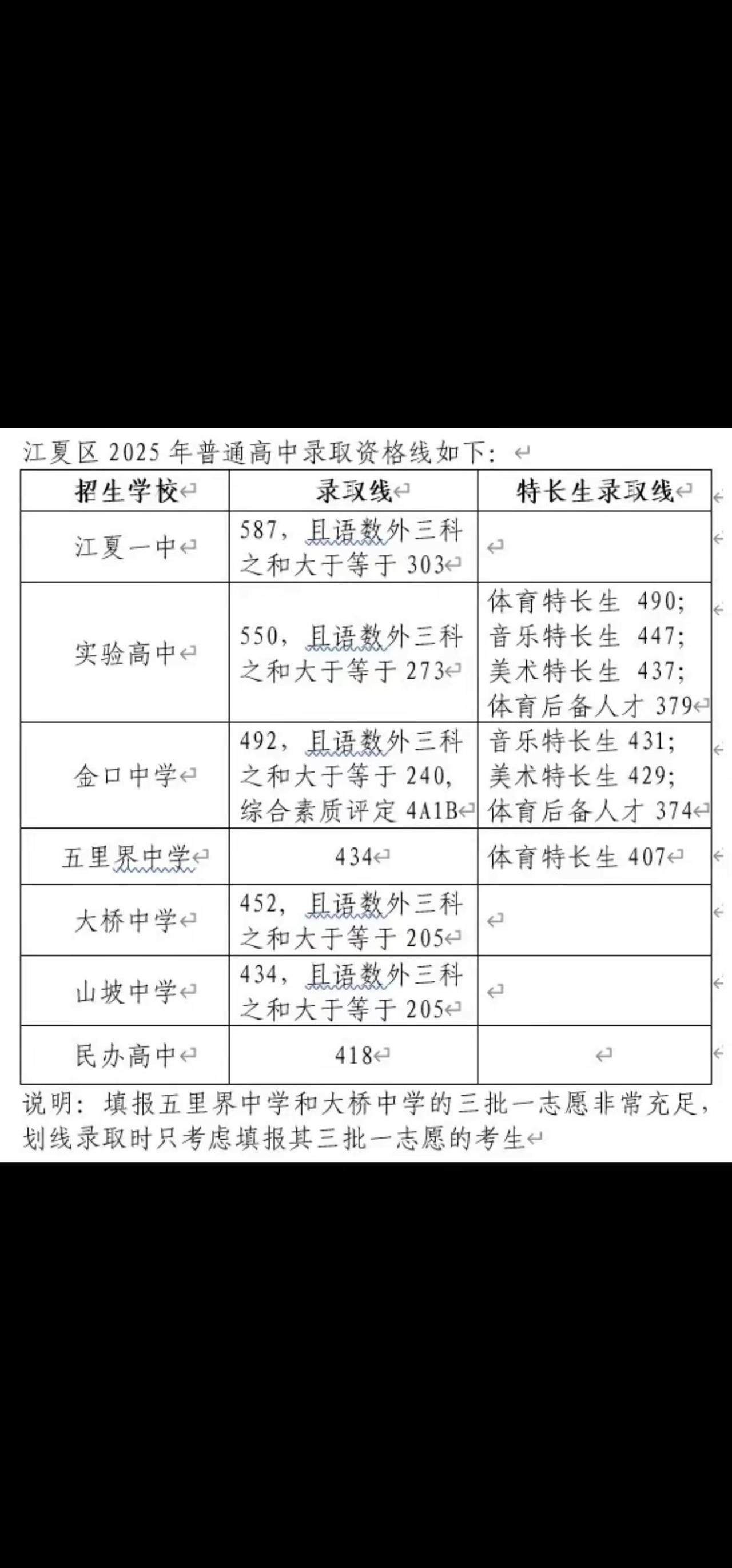 2026年武汉江夏中考各高中录取线预估中考志愿填报 武汉江夏 江夏中考 江夏一中