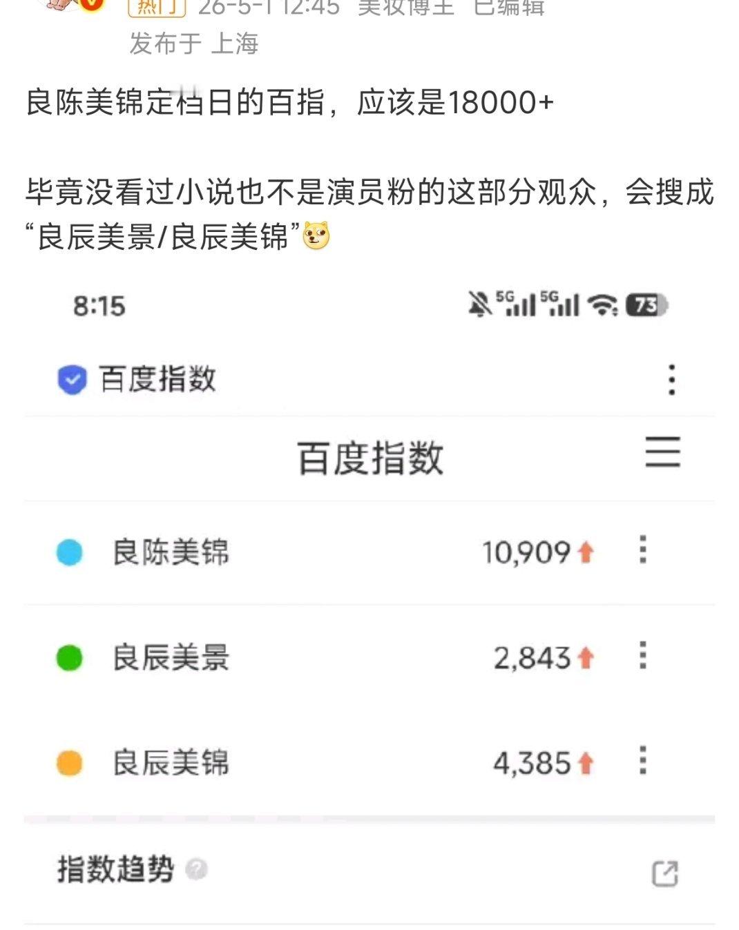 家业定档百度指数只有4000多 良辰美景定档日18000钢铁森林没有流量加持的定