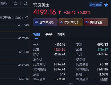 黄金4193/94的多现在在4192这里小sun出来，激进的反手空一波~防15点