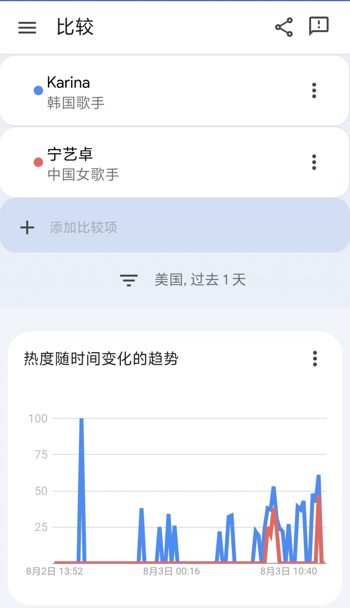 红色是谁的心电图 