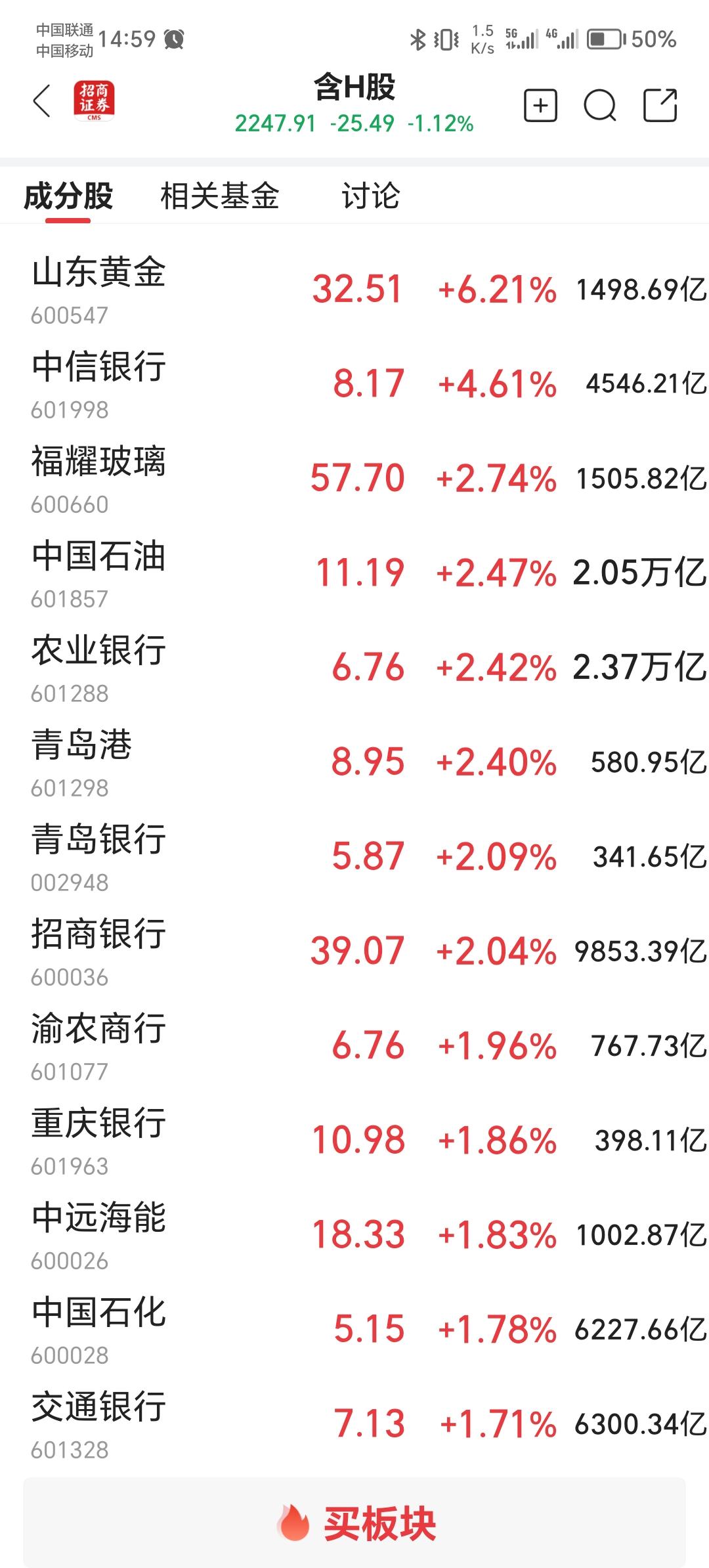 上涨的品种：石油、黄金、银行
下跌的品种：科技、光伏、商业航天……创业板…
尤其