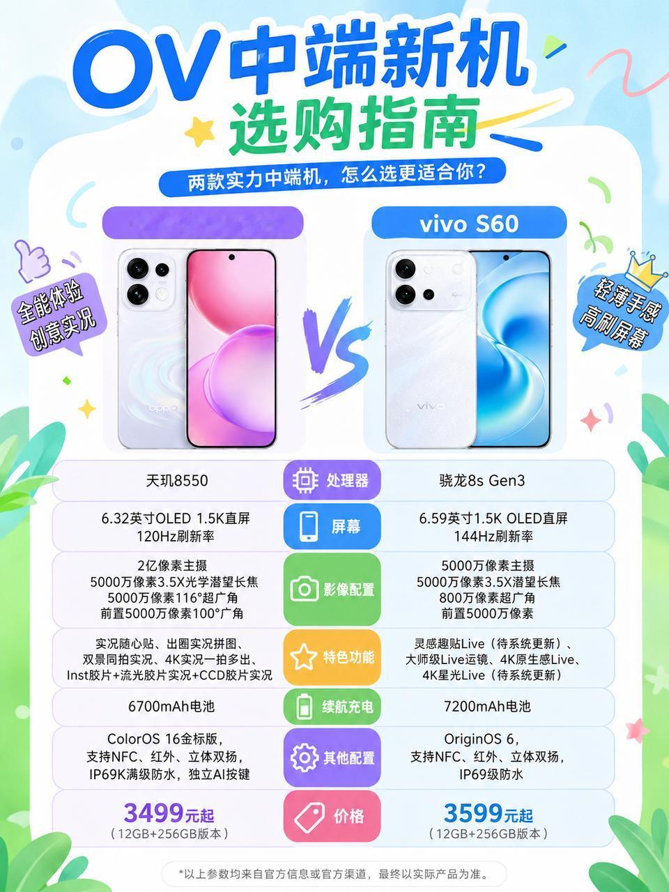 现在手机涨价这么凶，要买新机的朋友，真得好好掂量掂量。
不过如果大家价格都差不多