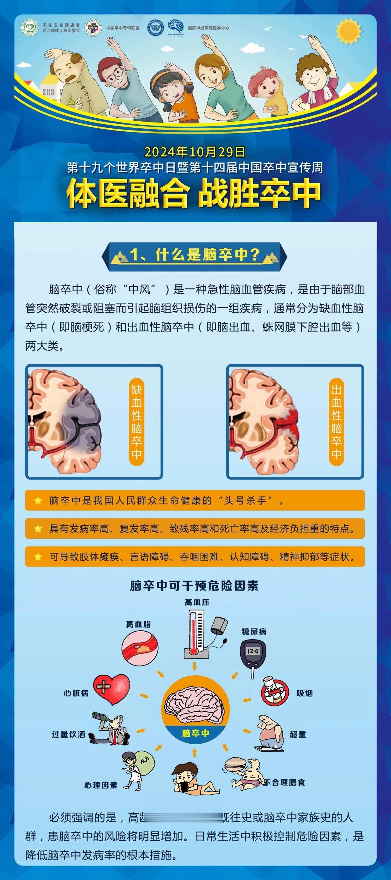 运动（尤其🏃，全身运动）＋药物治疗＝体医融合，战胜卒中