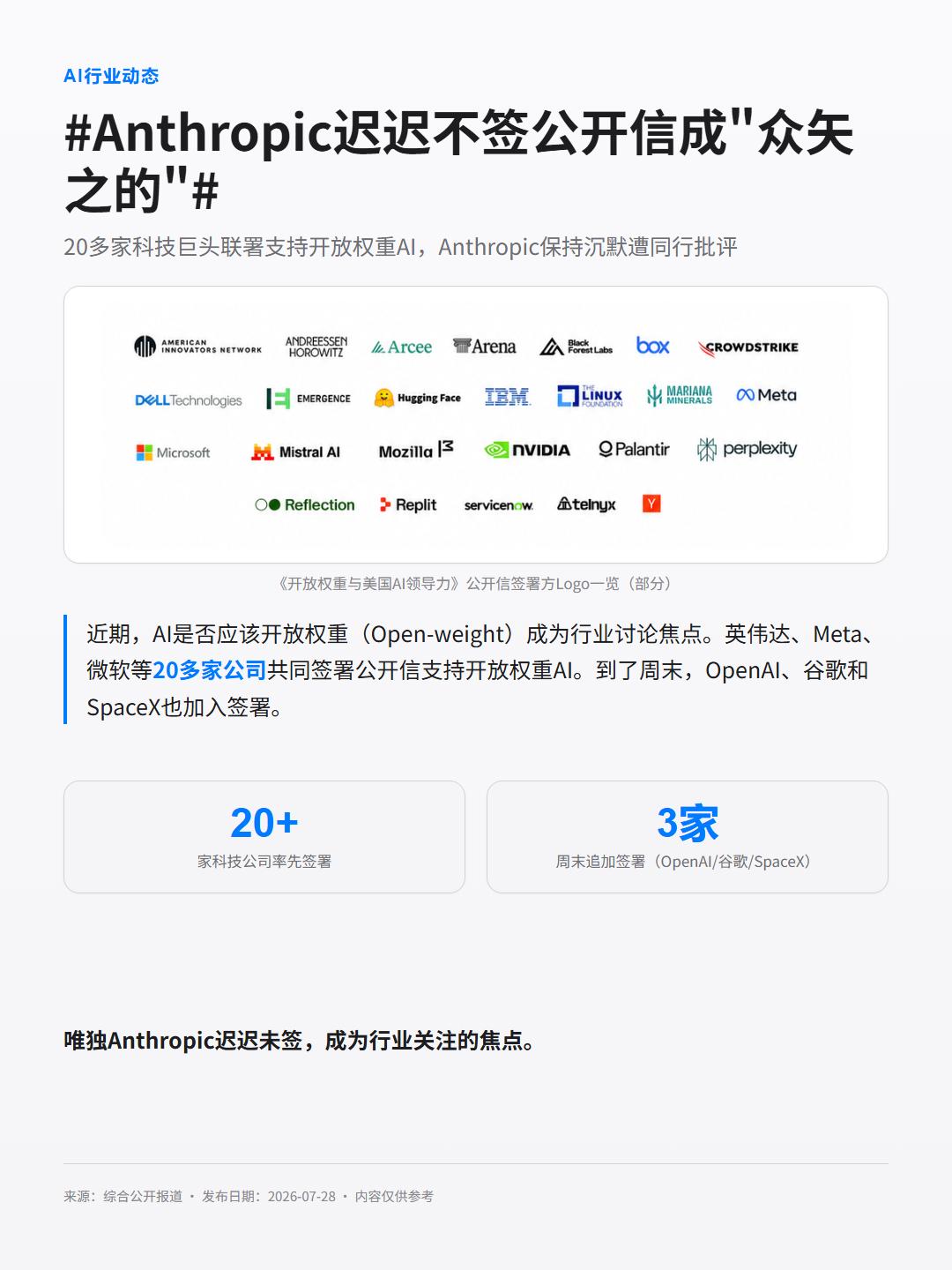 20多家巨头签公开信，Anthropic为什么不签
AI行业这周最响的一仗，An
