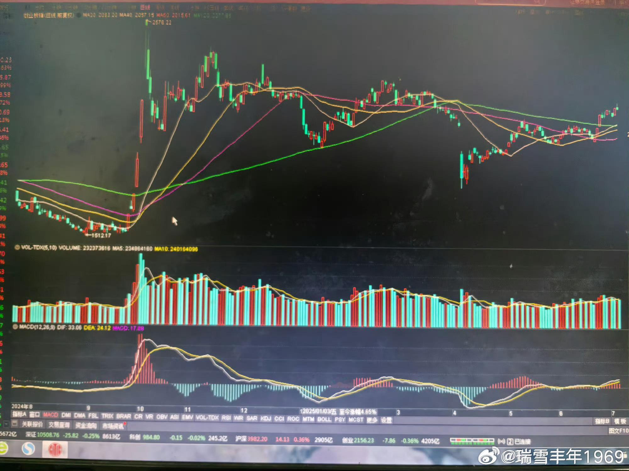 超市又要营业了，东西随便买。商品琳琅满目，有红有绿。买到红的，恭喜中奖。买到绿的