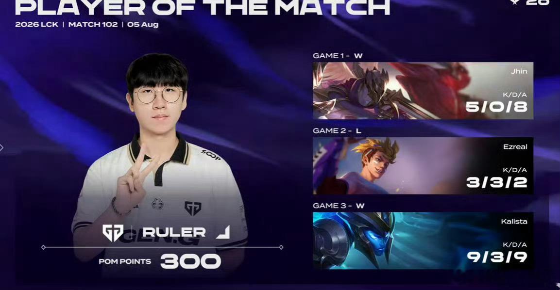 Ruler回来了GEN战胜HLE拿到首胜 HLE三连败