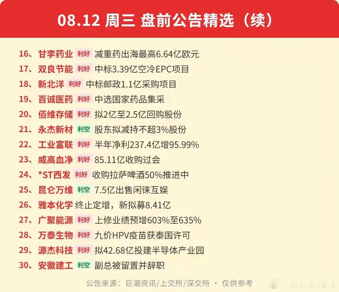 8.12盘前公告精选：高位股扎堆提示风险，半导体、医药迎来重磅利好！8月12日周
