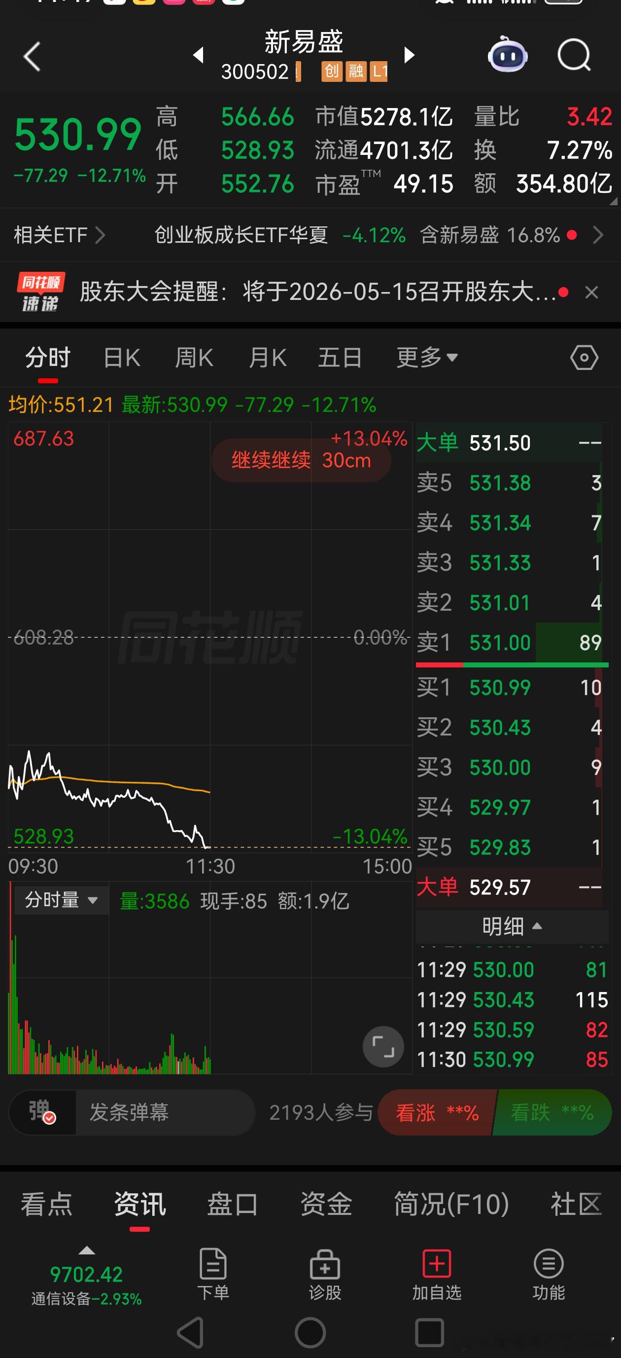 光。。。大师还是牛逼新易盛，光裤子科技。。 