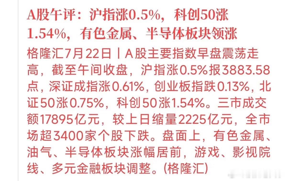 A股午盘震荡走高，领涨的阵营非常清晰：一边是半导体为代表的科创硬科技，带动科创5