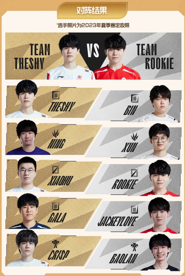 LPL全明星正赛对阵：Theshy带领Ning vs Rookie+JKL、Baolan