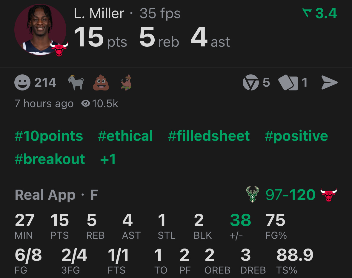 23年的33号秀莱昂纳德·米勒连续第二场上双，今天15分（生涯新高）5篮板（生涯