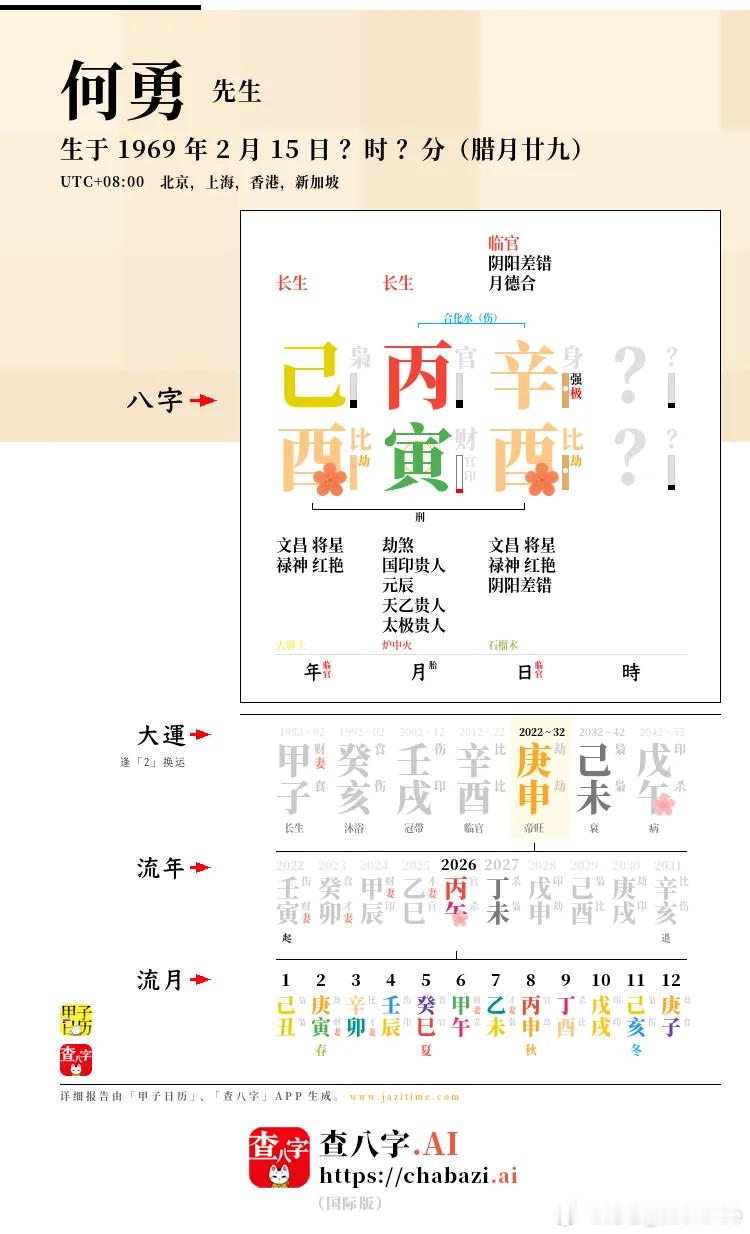 何勇的八字，带两个「酉」，古人说「酉」就仿佛是寺钟，恰如他成名的《钟鼓楼》。生于
