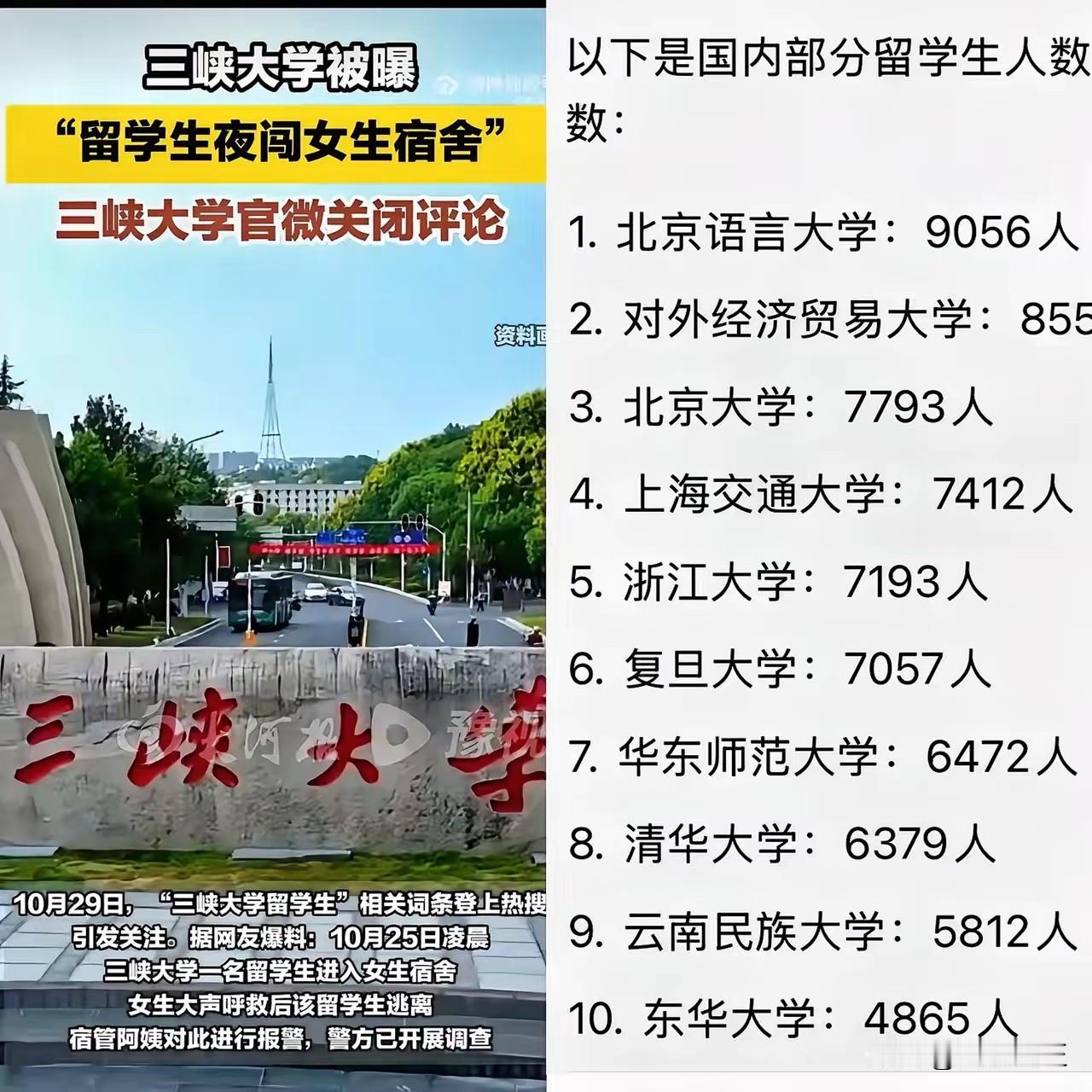 万万没想到​留学生人数最多的大学，不是三峡大学，也不是清北，而是北京语言大学！