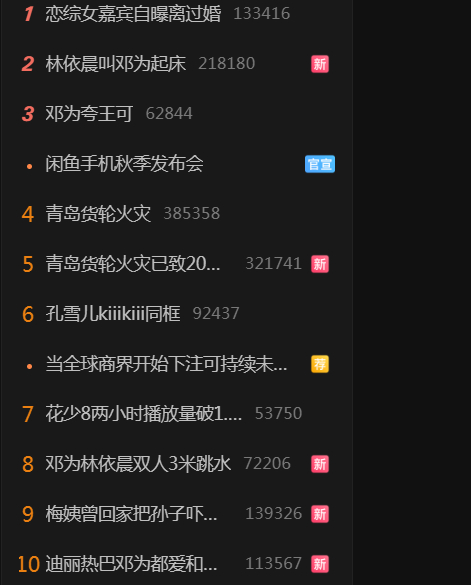 邓为今天是咋了，上了10几个热搜了，而且排名非常的靠前参加了个综艺火成了这样吗，