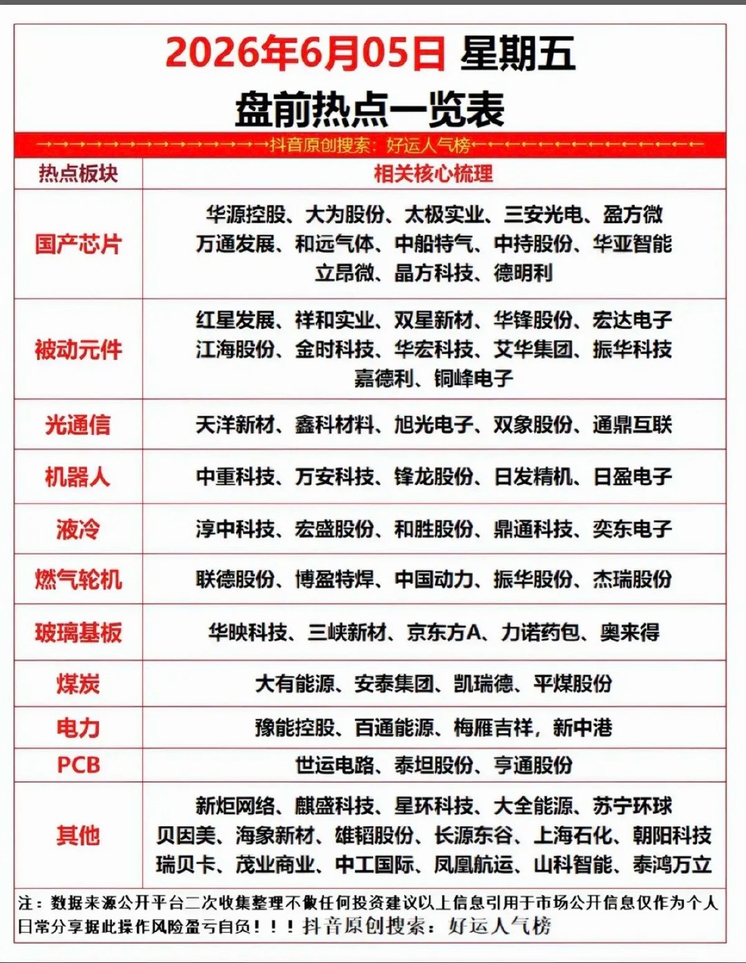 6.5周五  市场热点方向+投资逻辑！1.国产芯片2.被动元件3.光通信4.机器