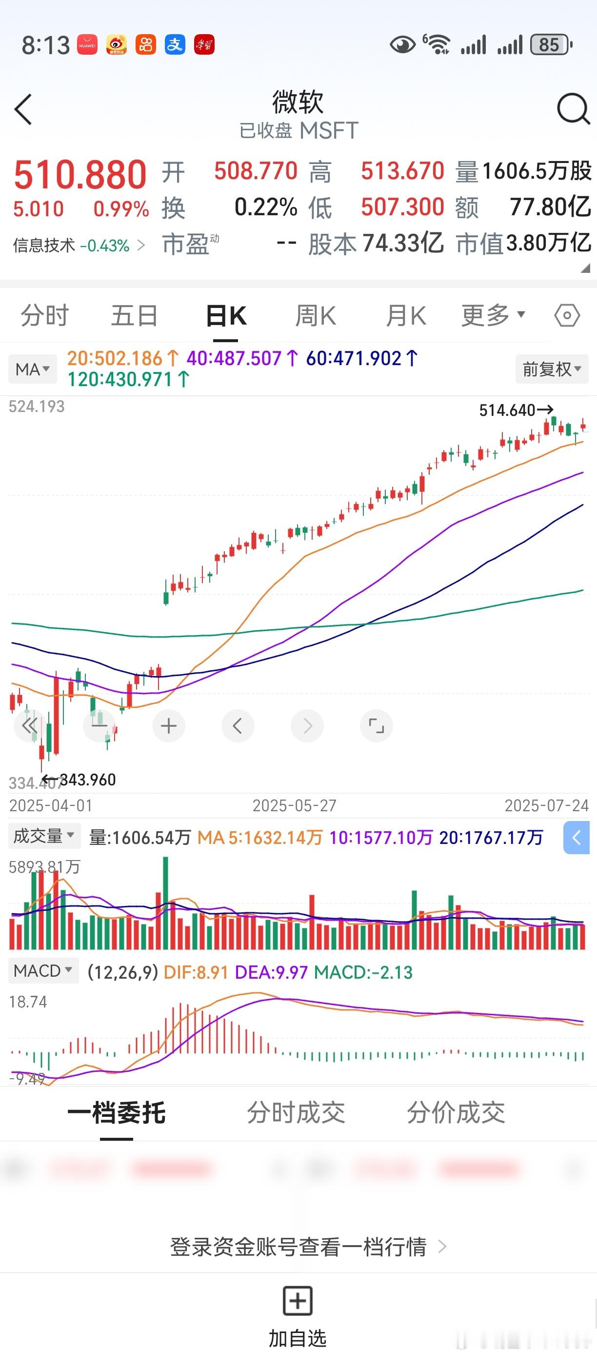 苹果特斯拉，年内走势远远落后微软英伟达。什么原因造成的？欢迎大家各抒己见。 ​​