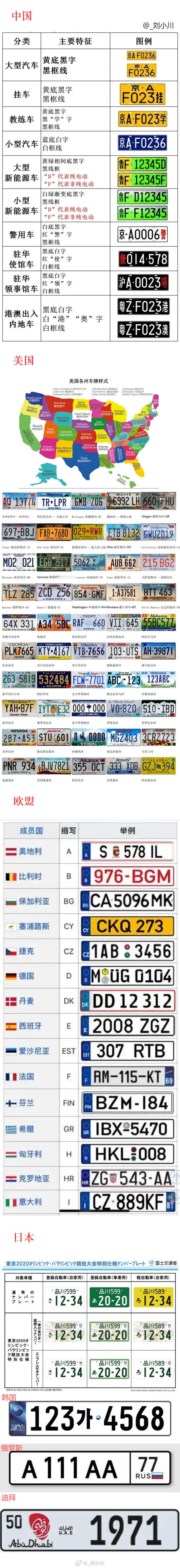 世界各国车牌照样式盘点  盘点世界各国车牌照样式，大家觉得哪个国家的好看[举手]
