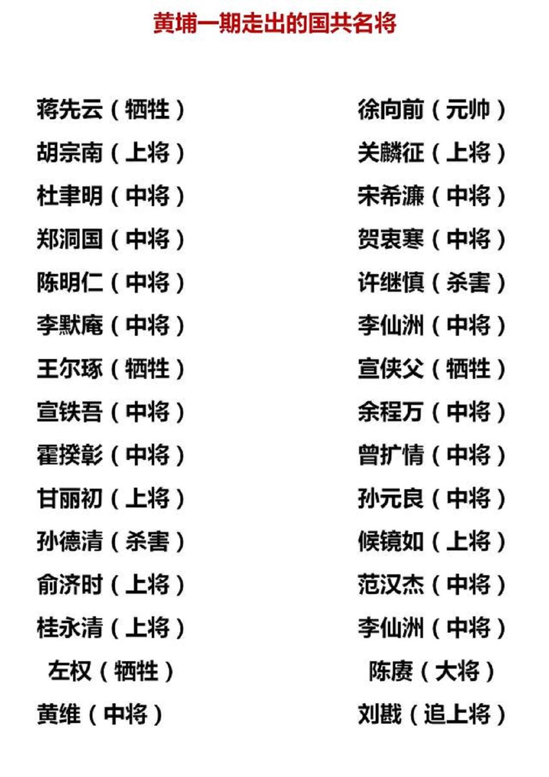 黄埔一期学生：有多少共产党员，有多少国民党员被俘？有多少起义？


黄埔一期的名