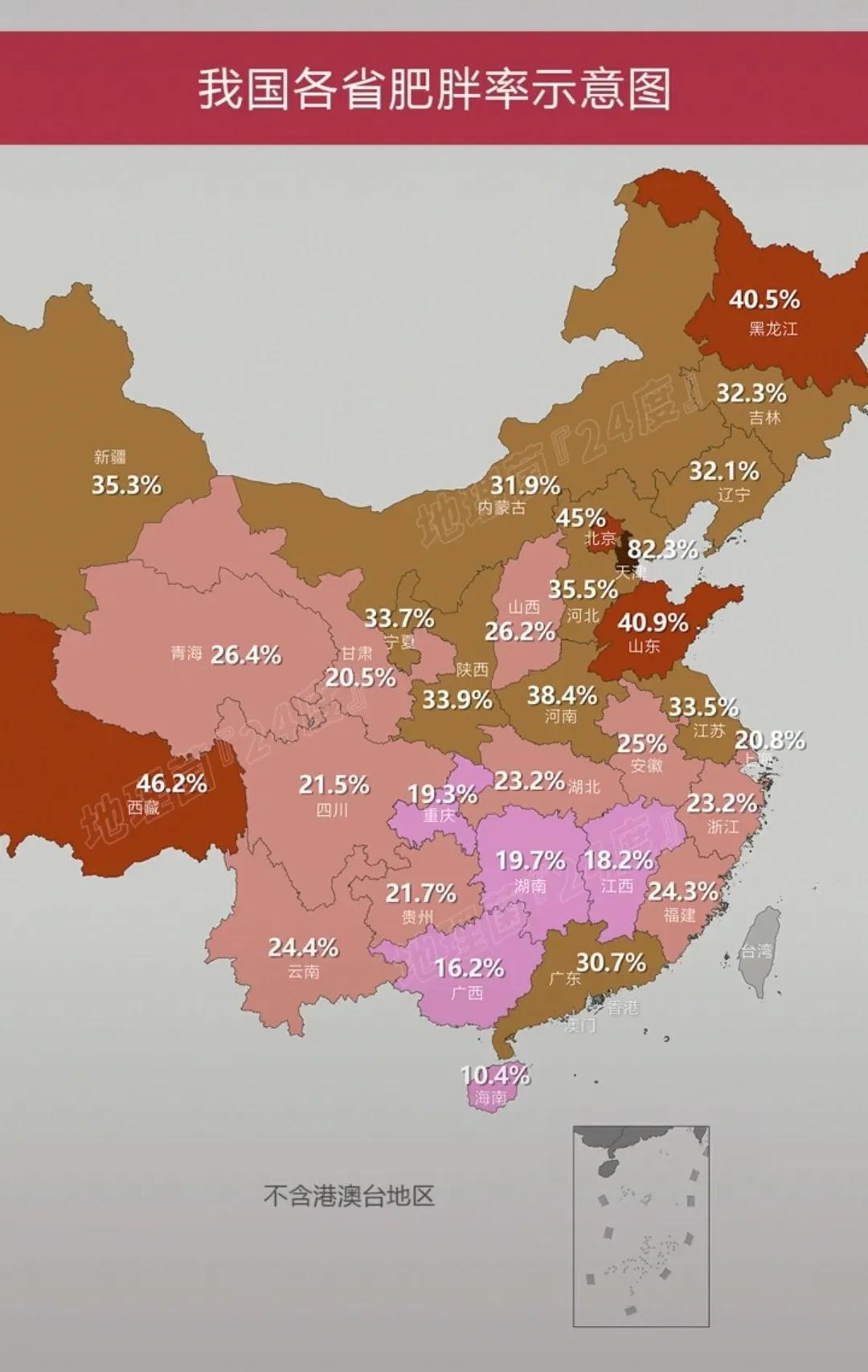 天津肥胖率居然这么高，真的假的啊？！不过也侧面表现了天津人乐观积极，肥胖率高但抑