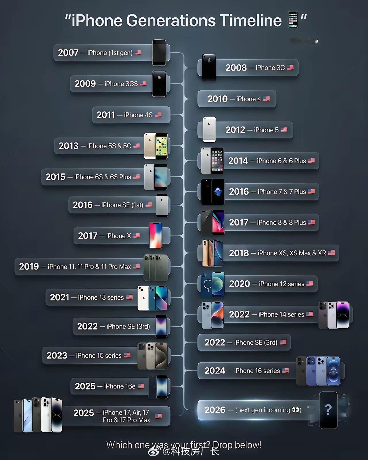 你的第一部iPhone是哪款？ 