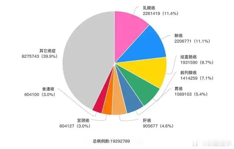 关于乳房，你必须知道的8条正经知识[话筒]1、乳腺癌离我们到底有多远？3组数据告