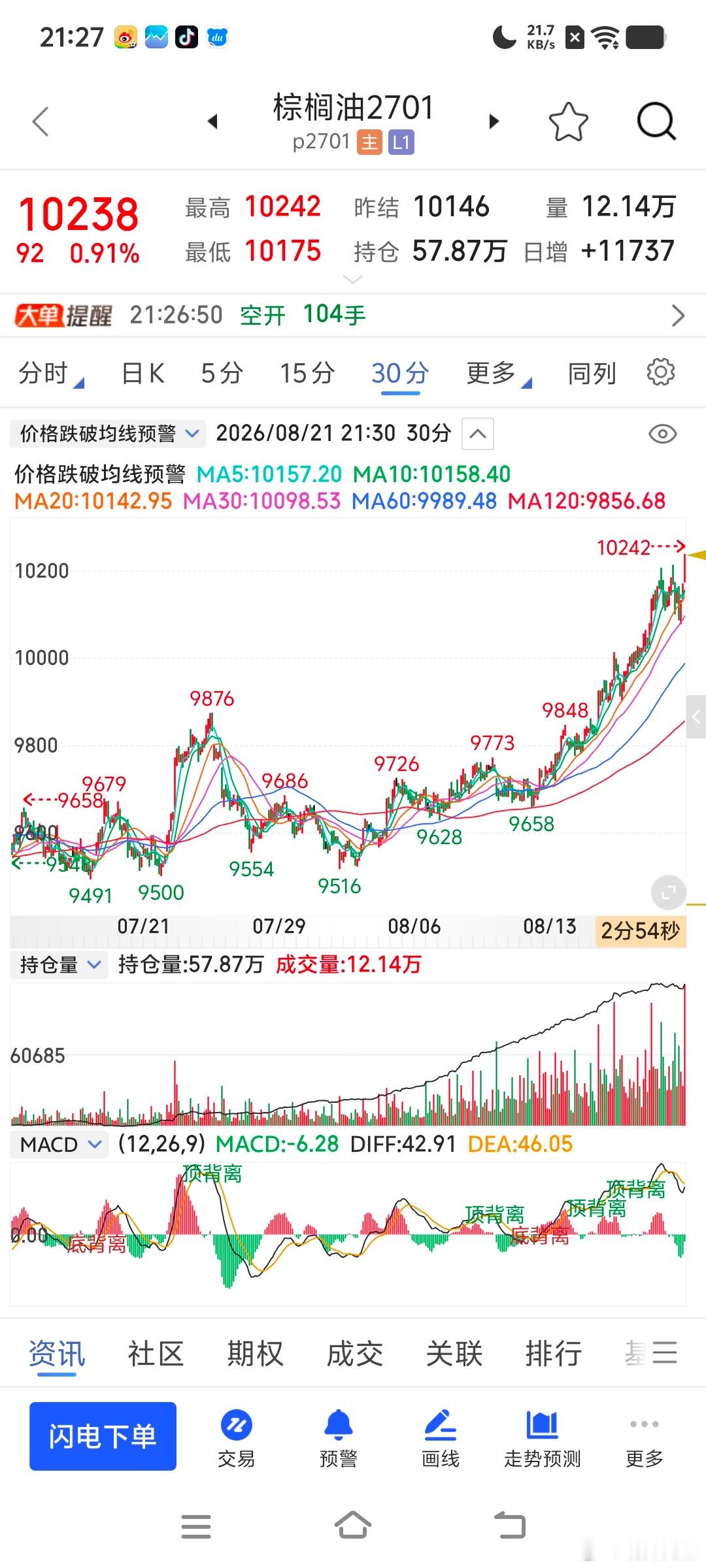 还有油脂也是一样一天一个新高，外资还在疯狂加仓你们还敢空？财经期货明帅先生