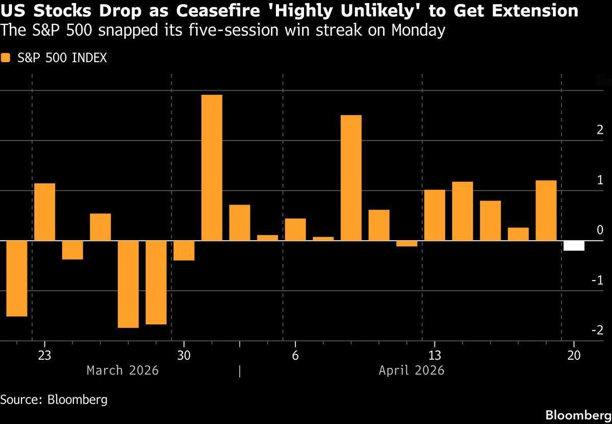 亚洲股市上涨，油价下跌，因市场寄望于伊朗谈判：市场综述