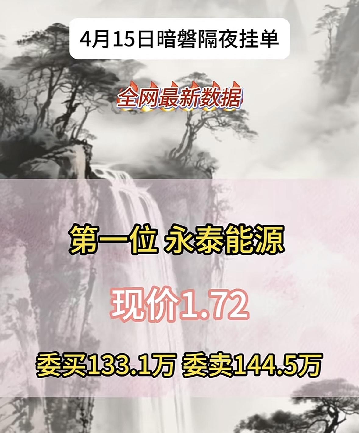 4月15日周三暗盘隔夜挂单排行榜出炉

博云新材最近的表现太吸睛了！4月15日最