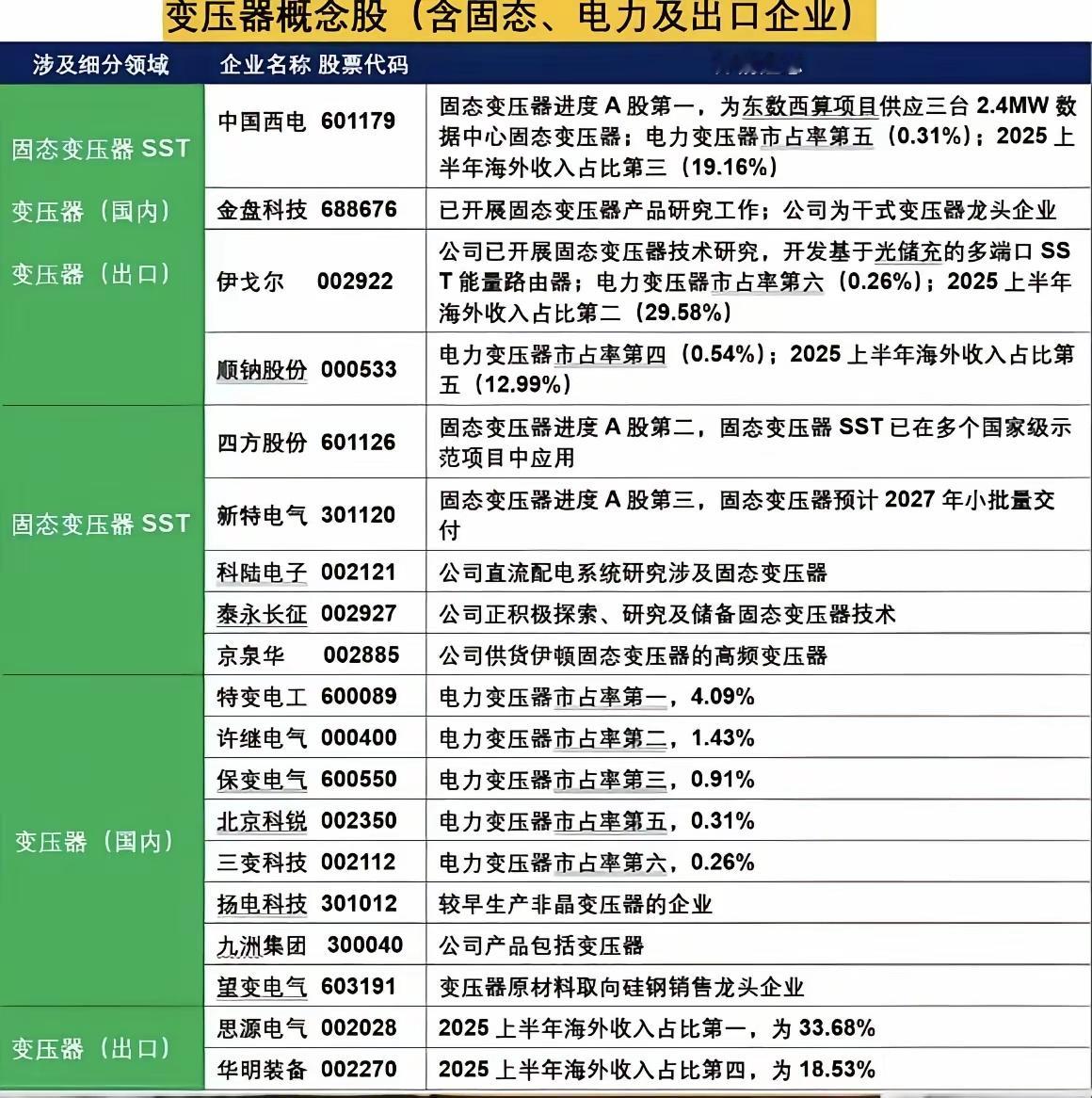 6月13日周六晚上最重要的个股消息：第一，此时此刻财联社头条：变压器出海高景气还
