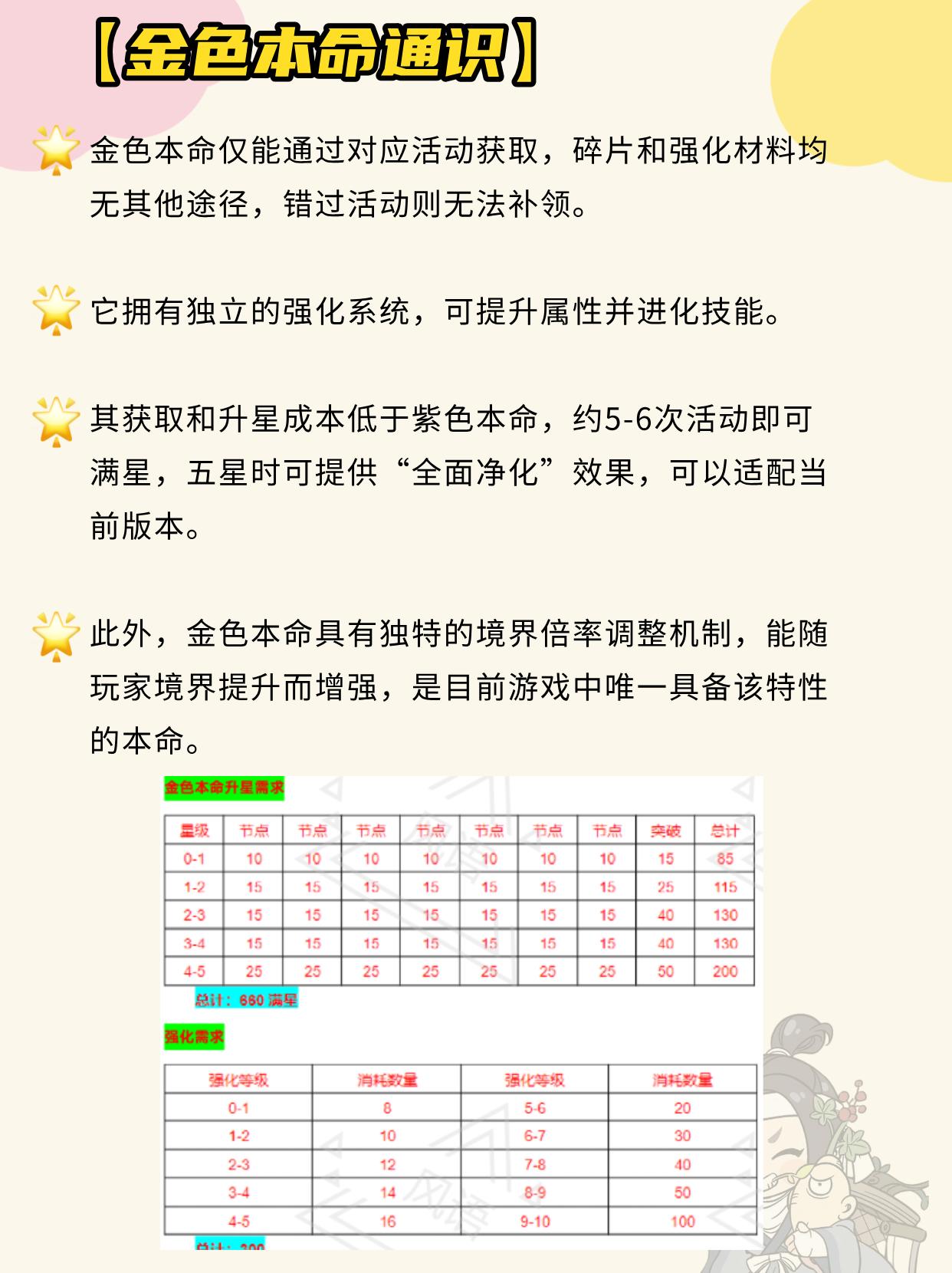 金色本命选哪个更好？。（作者：风语）