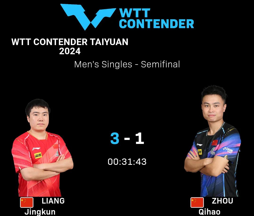 梁靖崑3-1周启豪晋级决赛，与勒布伦争冠
#WTT太原常规挑战赛2024# 男单